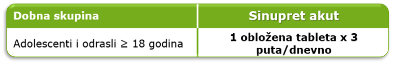 Sinupret_akut_doziranje