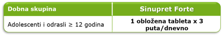 Sinupret_forte_doziranje
