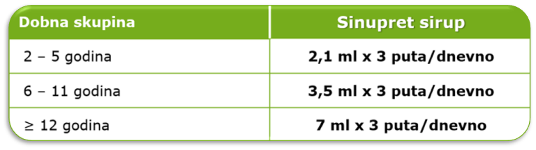 Sinupret_sirup_doziranje